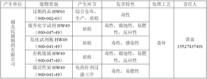 危险废物污染防治信息公开