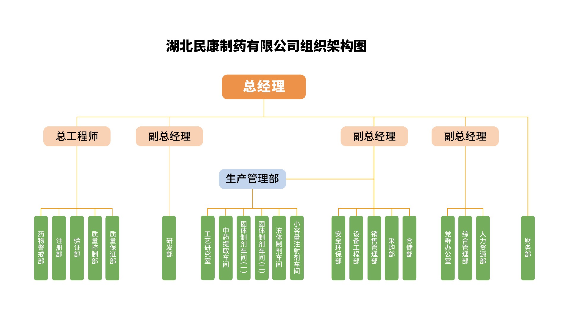 组织架构图2410.jpg